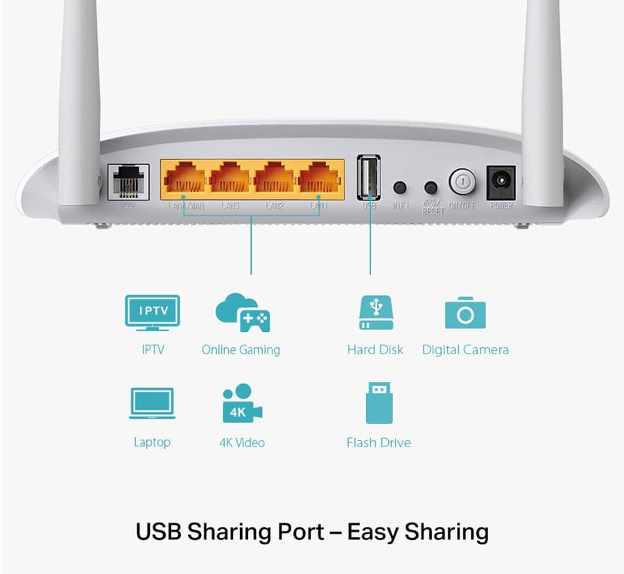 WIRELESS ROUTER TP-LINK TD-W9970 - Image 6