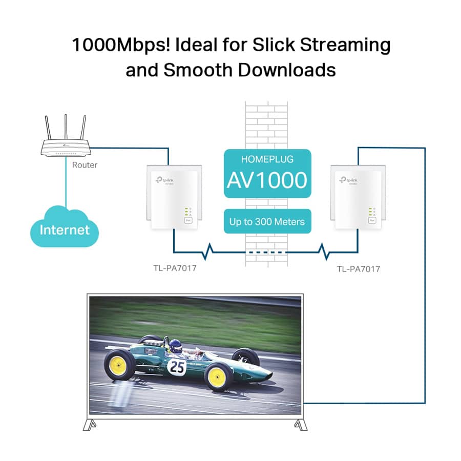 Κιτ εκκίνησης TP-LINK Powerline TL-PA7017, AV1000 Gigabit, Έκδ. 4.0 - Image 5
