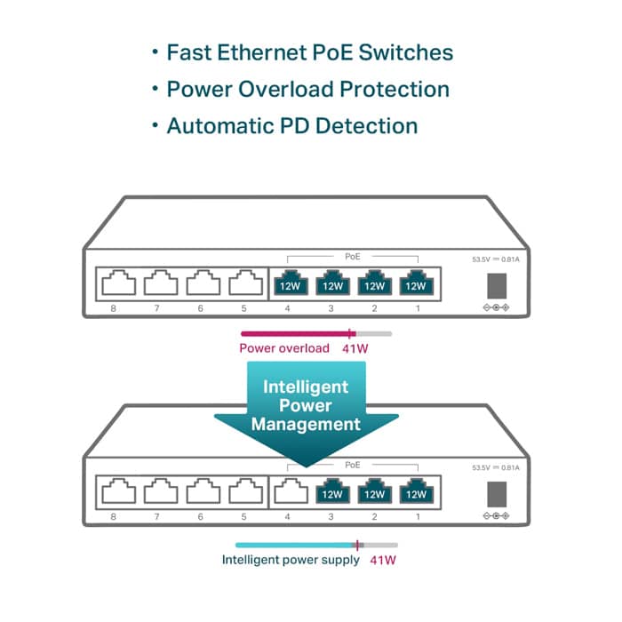 SWITCH TP-LINK TL-SF1008LP - Image 6