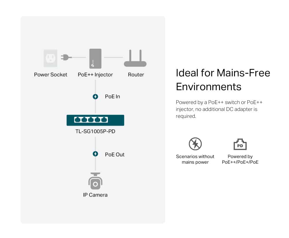TP-LINK desktop switch TL-SG1005P-PD, 5x Gigabit θύρες, PoE+, UN/1.0 - Image 3
