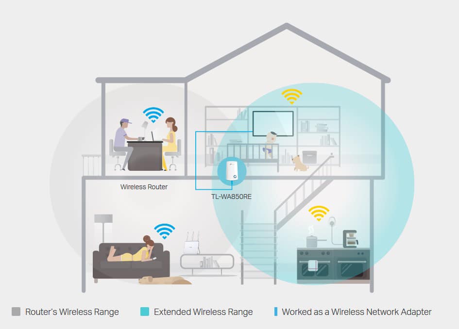 WIRELESS REPEATER TP-LINK TL-WA850RE - Image 5
