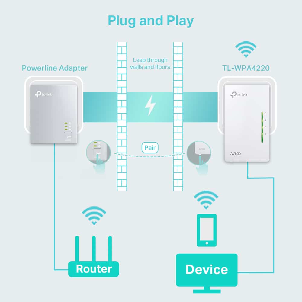 POWERLINE TP-LINK TL-WPA4220 - Image 4