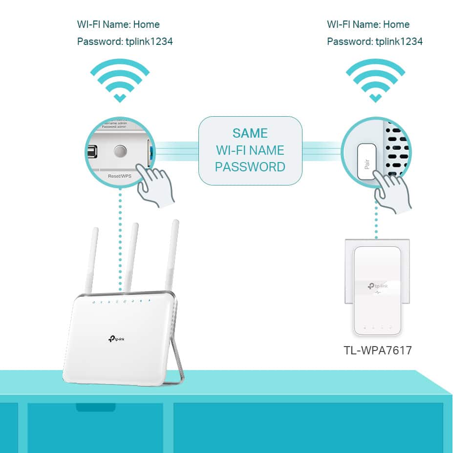 POWERLINE BUNDLE TP-LINK TL-WPA7617 KIT - Image 5