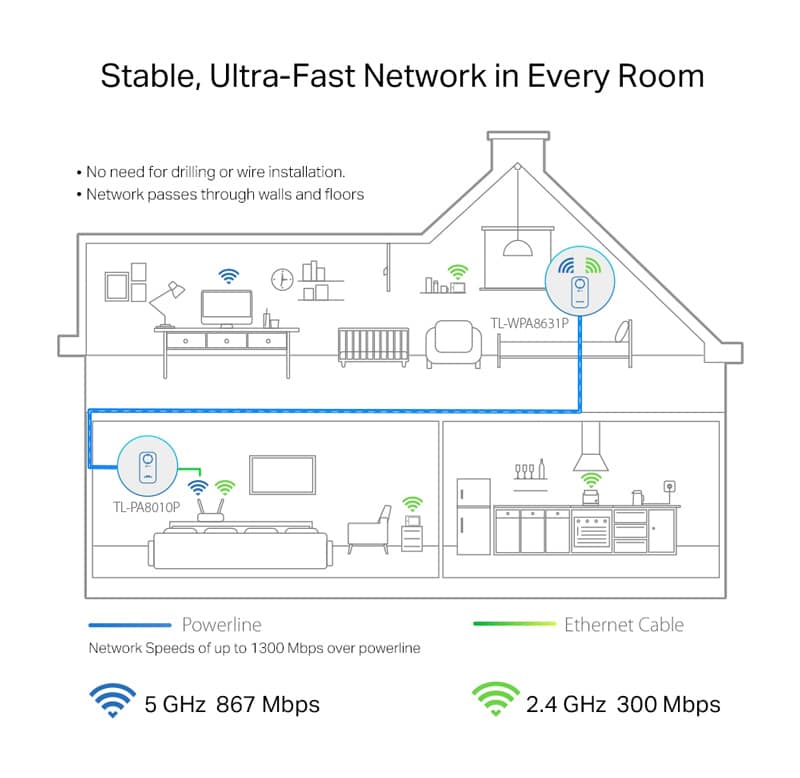 POWERLINE BUNDLE TP-LINK TL-WPA8631PKIT - Image 4