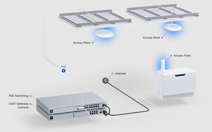 Ubiquiti Access Point UniFi U6 Pro, Wi-Fi 6, 5.300Mbps, 2,4/5GHz, PoE - Image 3