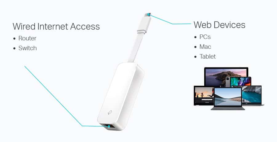 USB 3.0 type-C to rj45 UE300C - Image 2