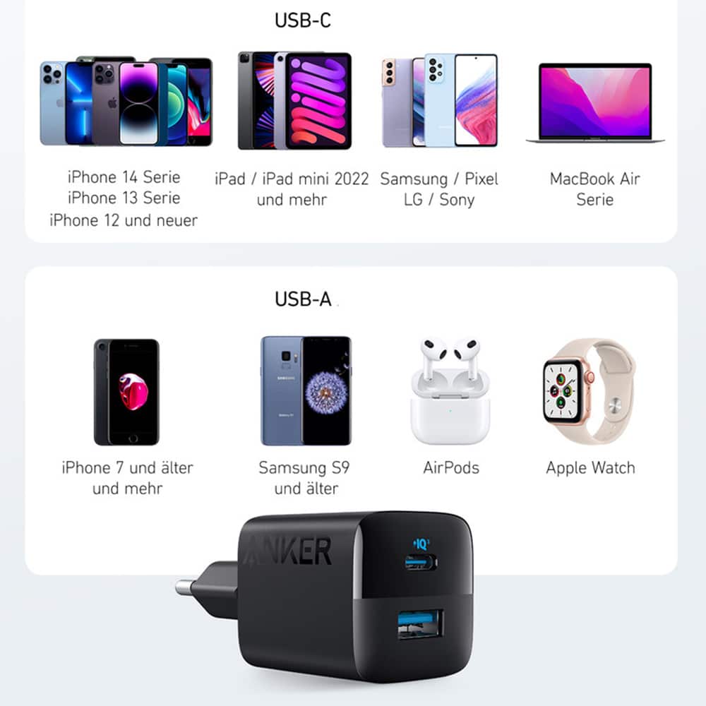 Anker - Φορτιστής τοίχου 323 (A2331G11) - Type-C, USB, Γρήγορη φόρτιση, 33W - Μαύρο - Image 6