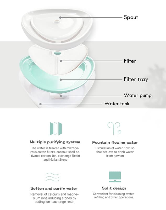 BRUNO smart ποτίστρα για κατοικίδια BRN-0150 αυτόματη, WiFi, 2.5L, λευκή - Image 5