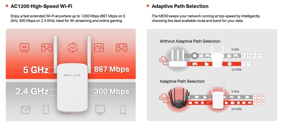 Επέκταση εμβέλειας Wi-Fi MERCUSYS ME30, 1200Mbps, Έκδ. 1.0 - Image 5