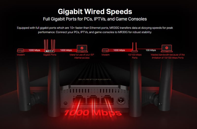 Ασύρματος δρομολογητής Gigabit MERCUSYS MR30G, Wi-Fi 1200Mbps AC1200, Έκδ. 1.0 - Image 3