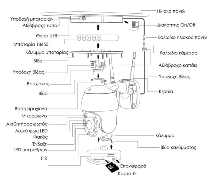 POWERTECH smart ηλιακή κάμερα PT-1175, 3MP, WiFi, SD, PTZ, IP65 - Image 3