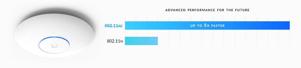 Σημείο πρόσβασης UBIQUITI UAP-AC-PRO, διπλής ζώνης, 3x3 MIMO 802.11ac - Image 2