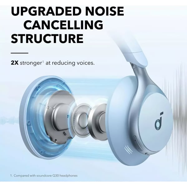 Anker SoundCore Space One Bluetooth MultiPoint A3035G31, Μπλε - Image 3